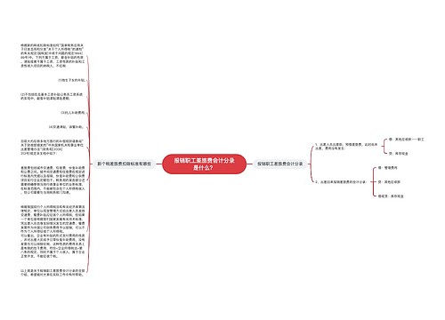 报销职工差旅费会计分录是什么?思维导图