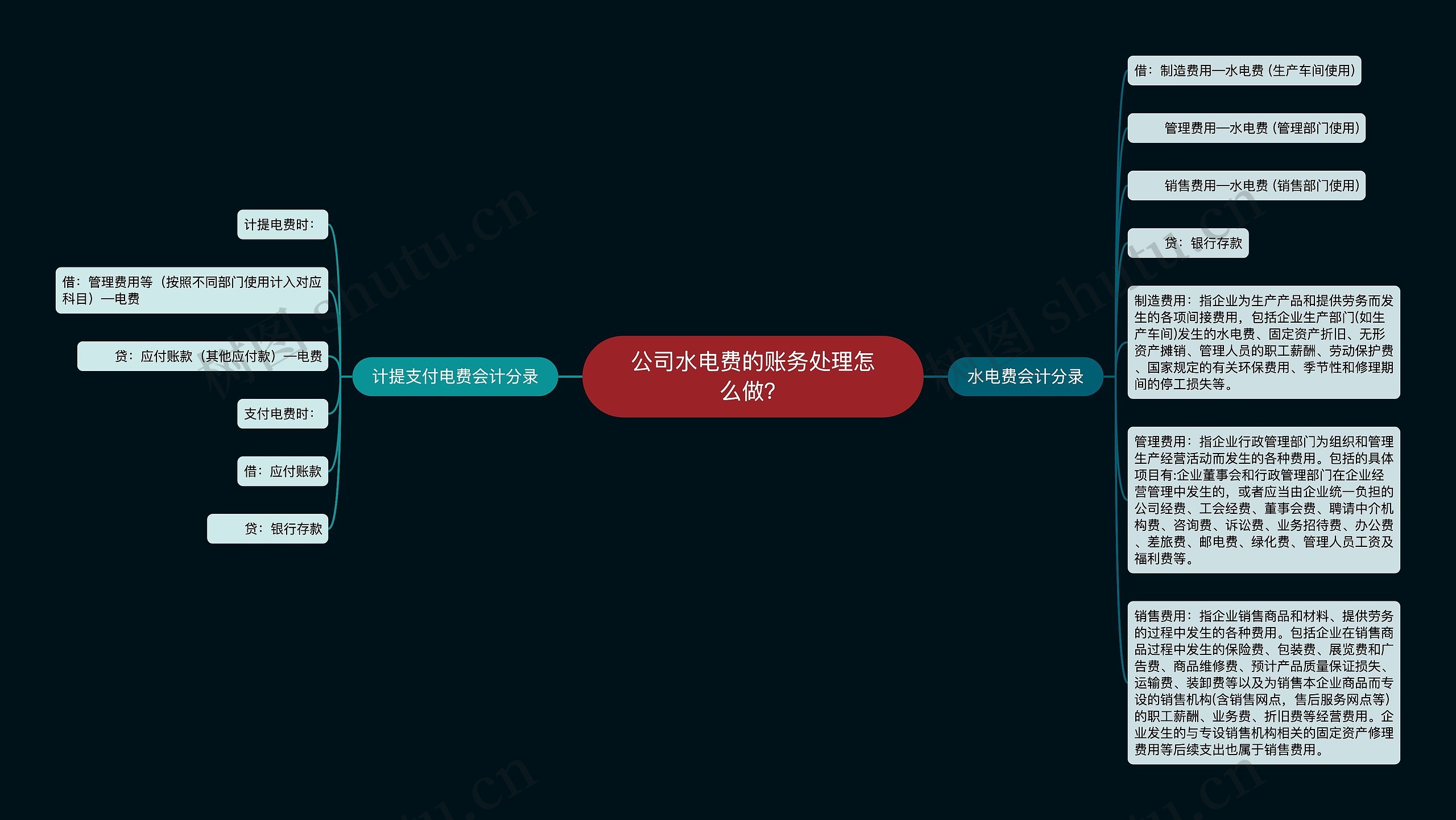 公司水电费的账务处理怎么做？