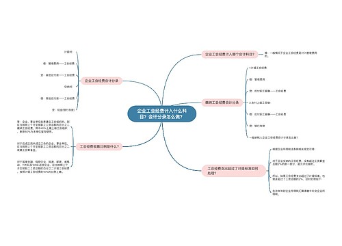 企业工会经费计入什么科目？会计分录怎么做？思维导图
