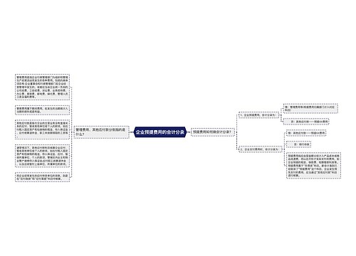 企业预提费用的会计分录