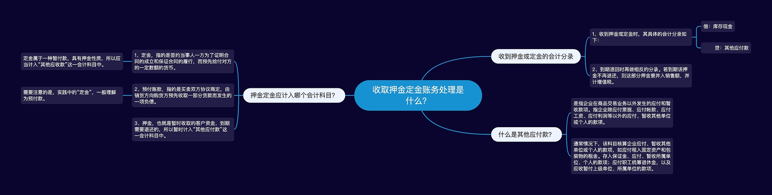 收取押金定金账务处理是什么？