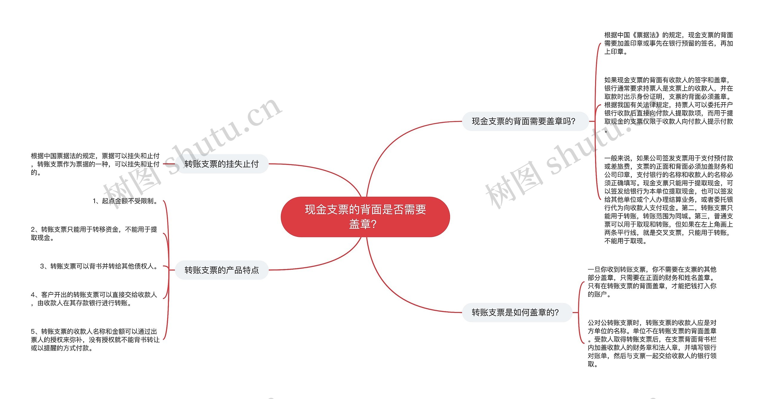 现金支票的背面是否需要盖章？思维导图