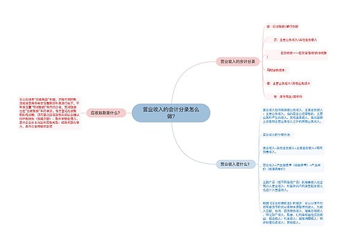 营业收入的会计分录怎么做?