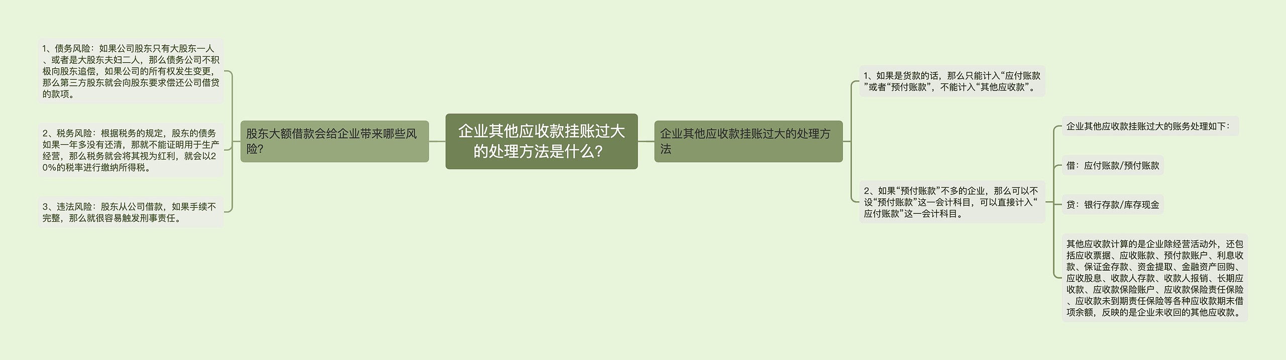 企业其他应收款挂账过大的处理方法是什么？