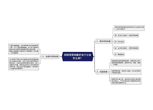 短期带薪缺勤的会计分录怎么做？