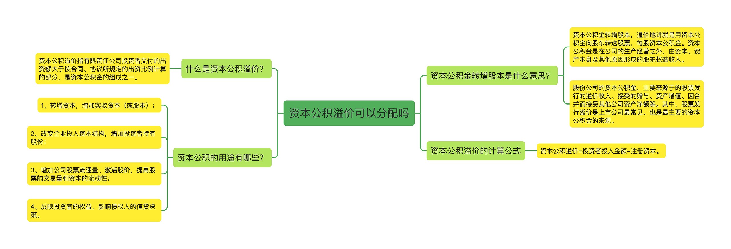 资本公积溢价可以分配吗