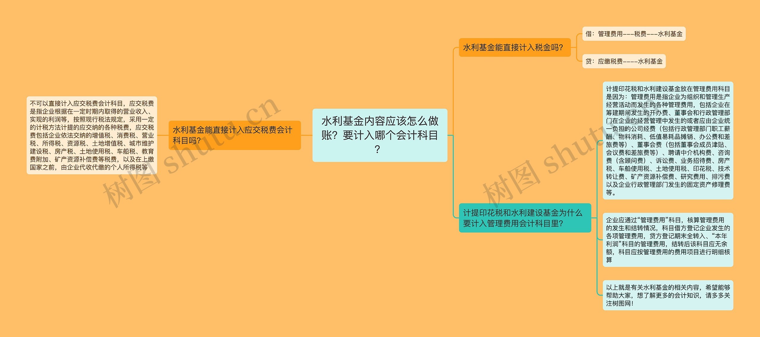 水利基金内容应该怎么做账？要计入哪个会计科目？