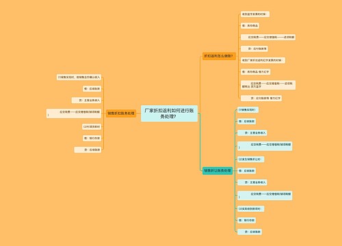 厂家折扣返利如何进行账务处理？