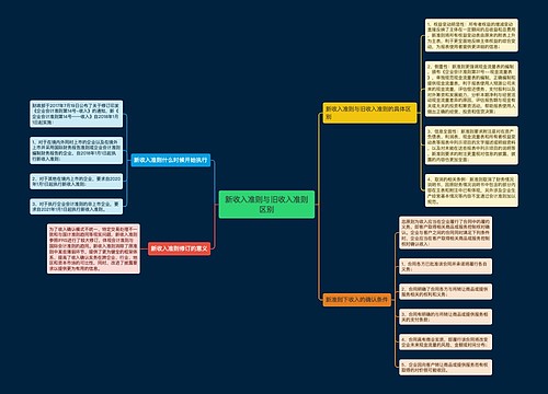 新收入准则与旧收入准则区别