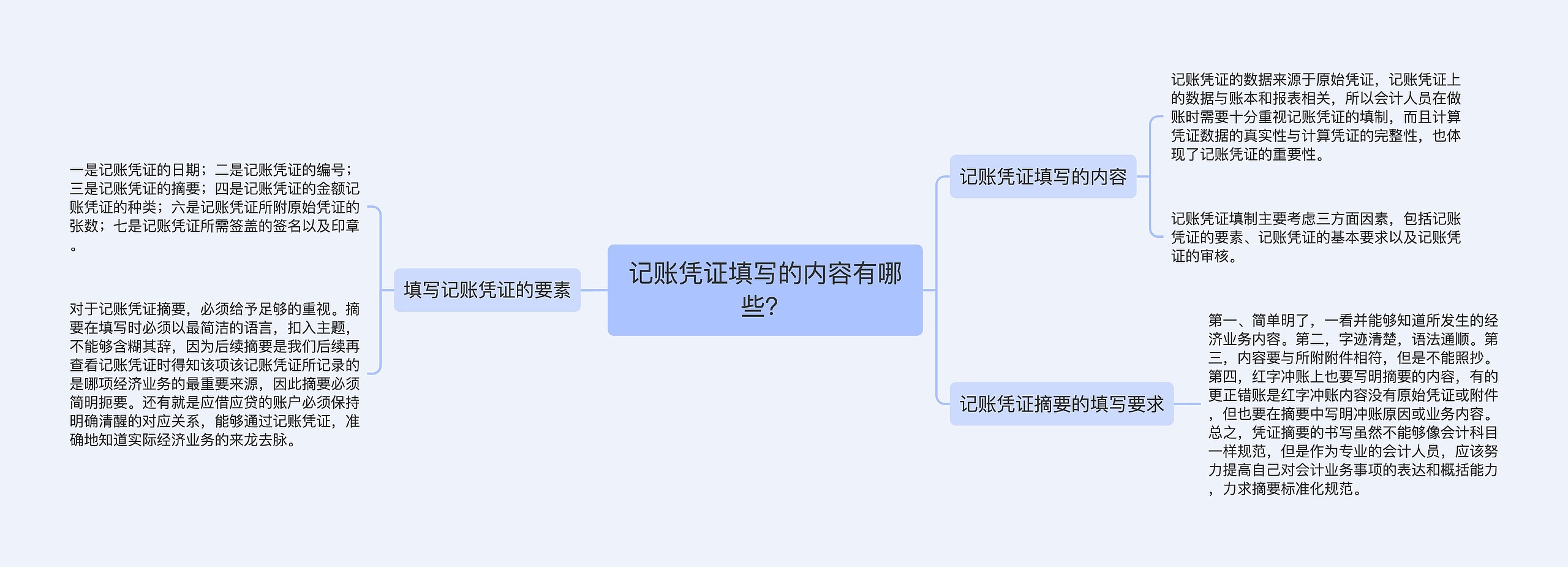 记账凭证填写的内容有哪些？思维导图