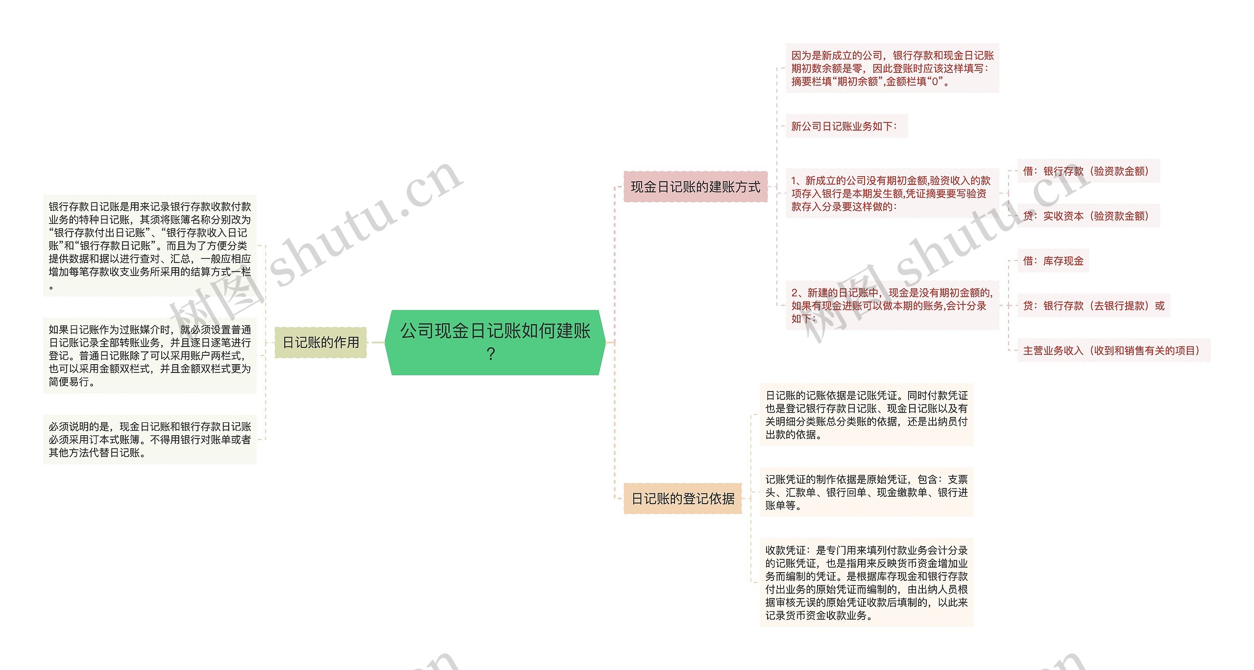 公司现金日记账如何建账？