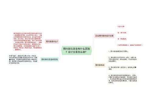 预付款与定金有什么区别？会计分录怎么做？思维导图