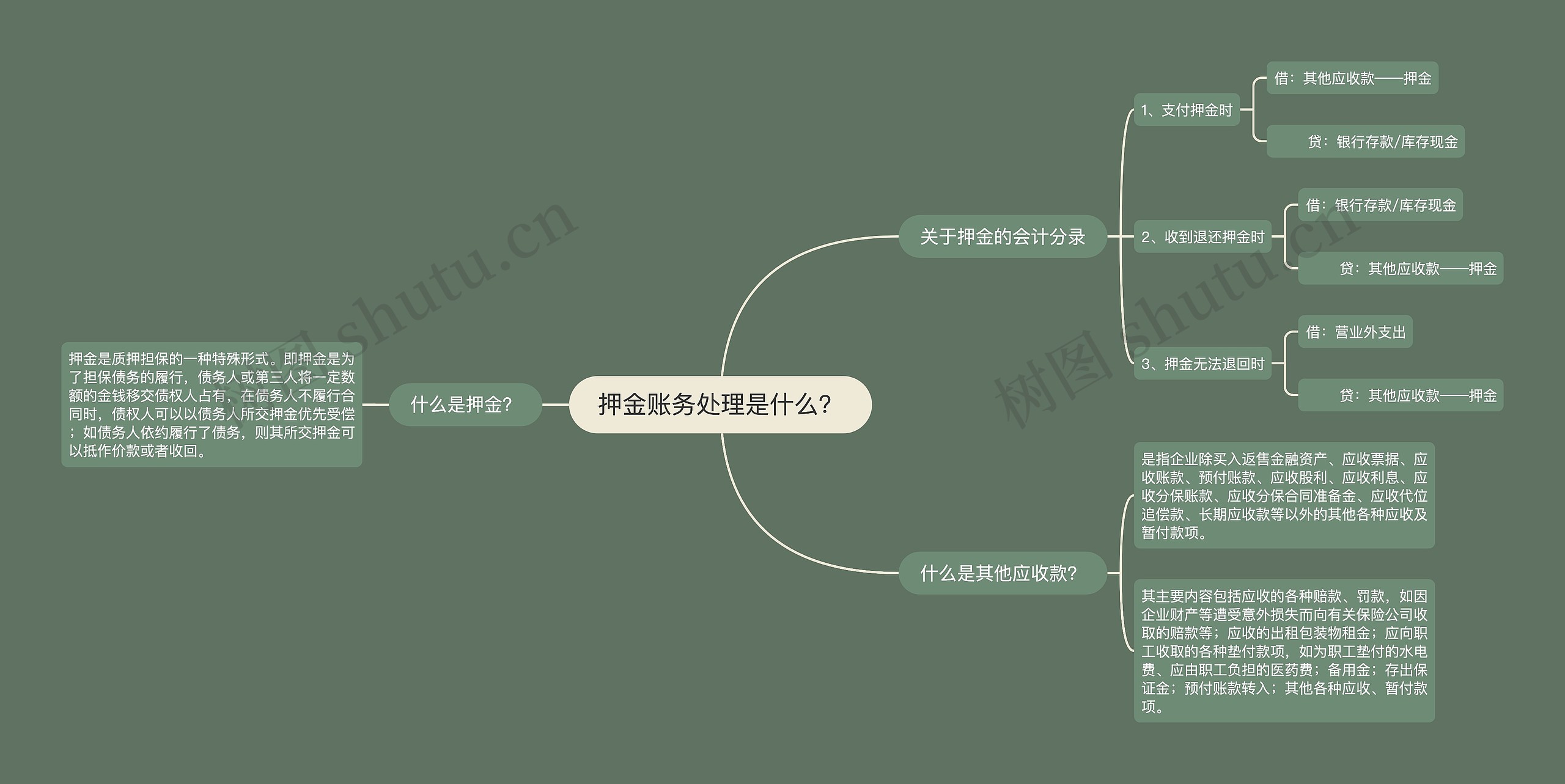 押金账务处理是什么？