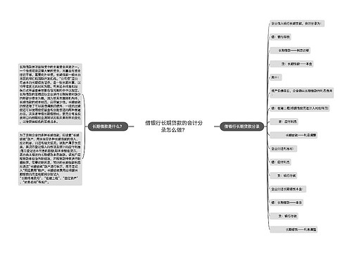 借银行长期贷款的会计分录怎么做？思维导图