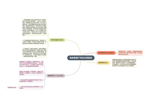 维修费属于劳务还是服务