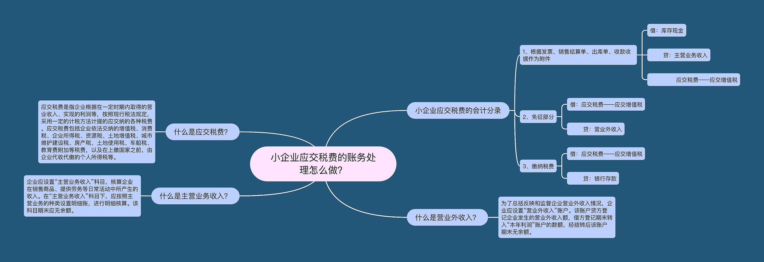 小企业应交税费的账务处理怎么做？