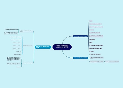 公司给员工缴纳的社保怎么做会计分录？如何入账？思维导图