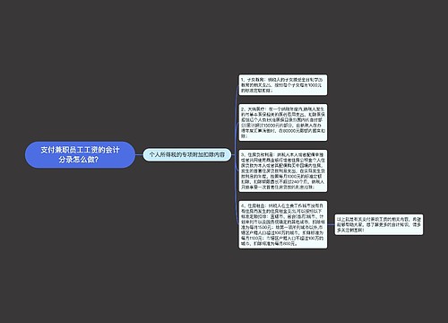 支付兼职员工工资的会计分录怎么做？思维导图