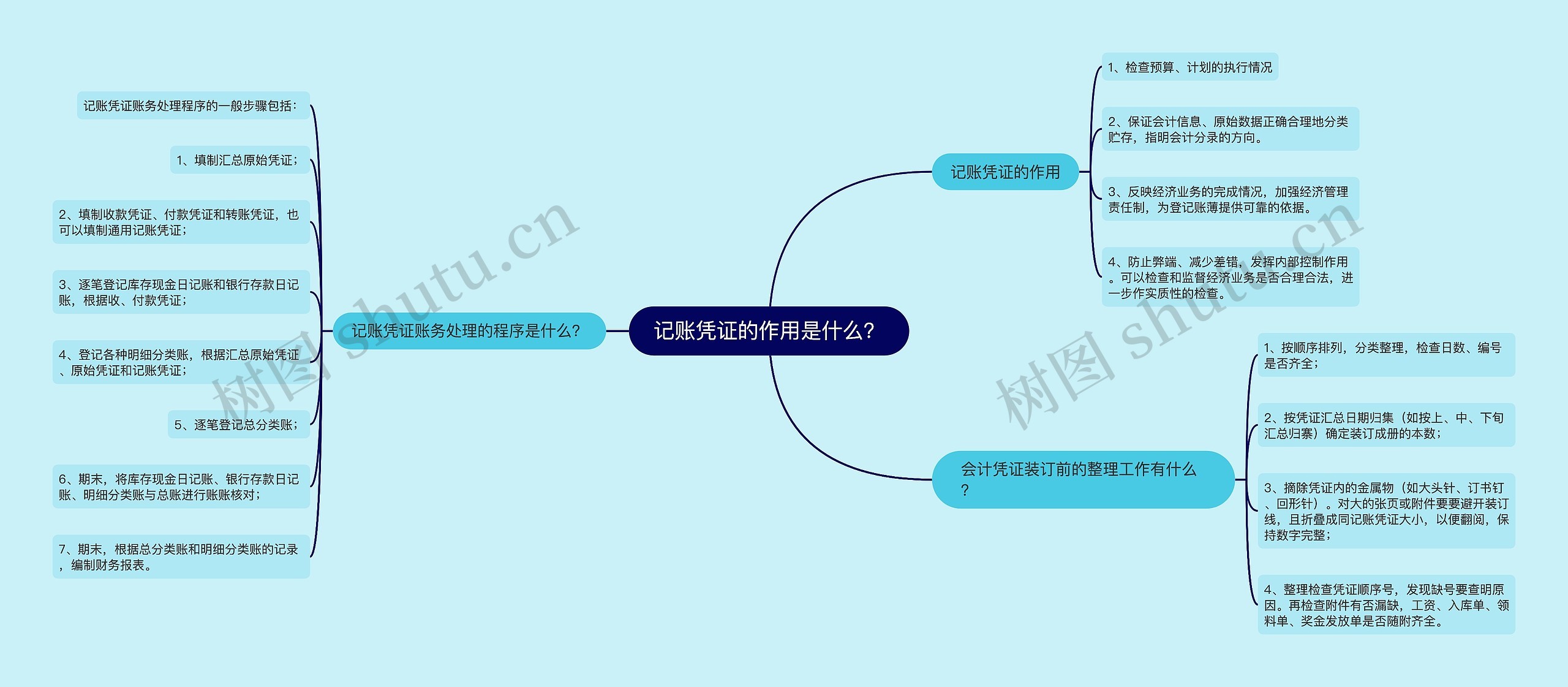 记账凭证的作用是什么？