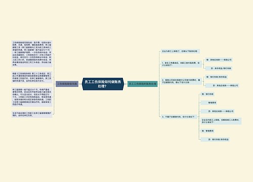 员工工伤保险如何做账务处理？