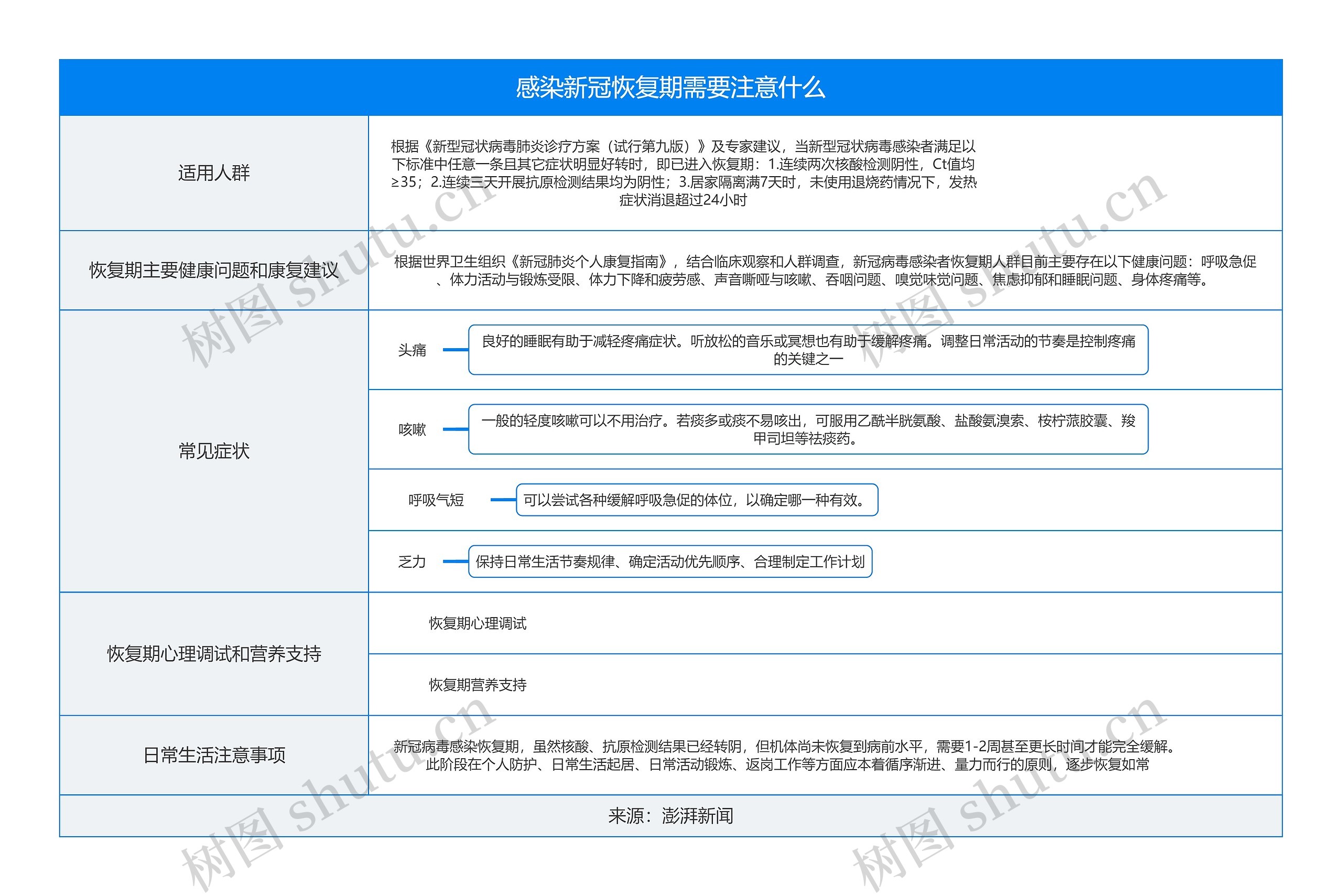 感染新冠恢复期需要注意的事项