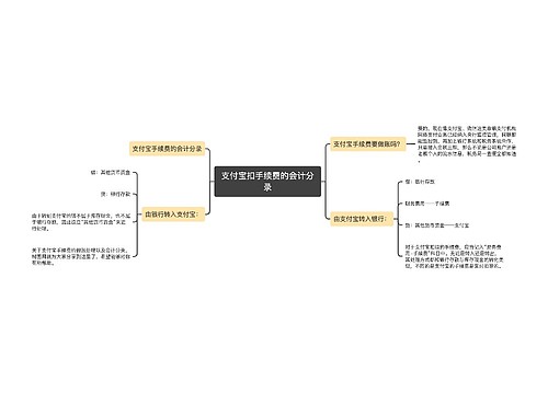 支付宝扣手续费的会计分录