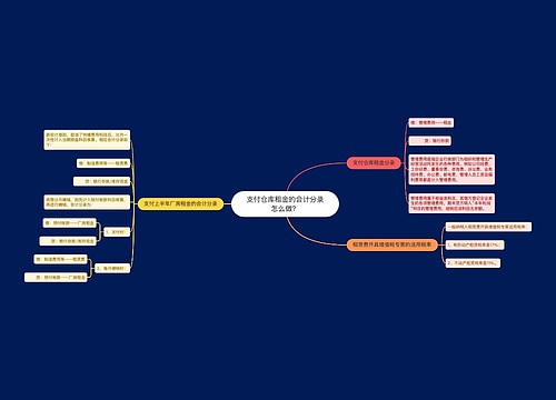 支付仓库租金的会计分录怎么做？