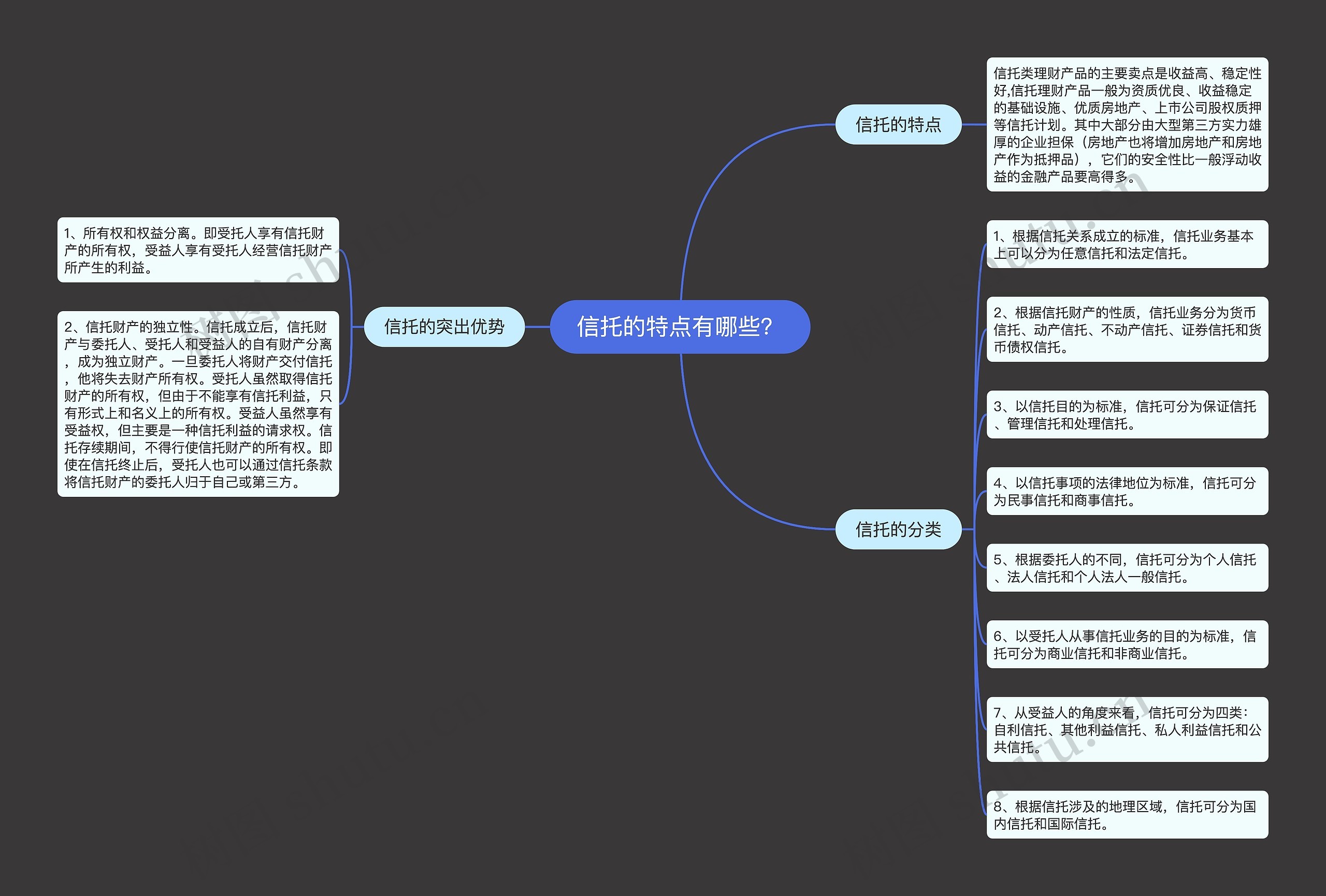 信托的特点有哪些？思维导图