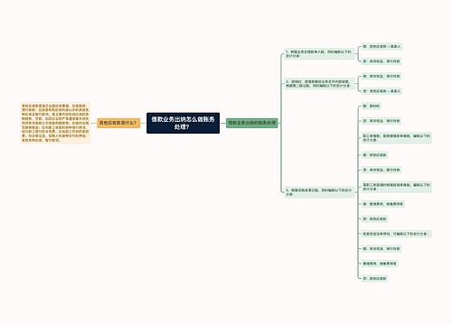 借款业务出纳怎么做账务处理？