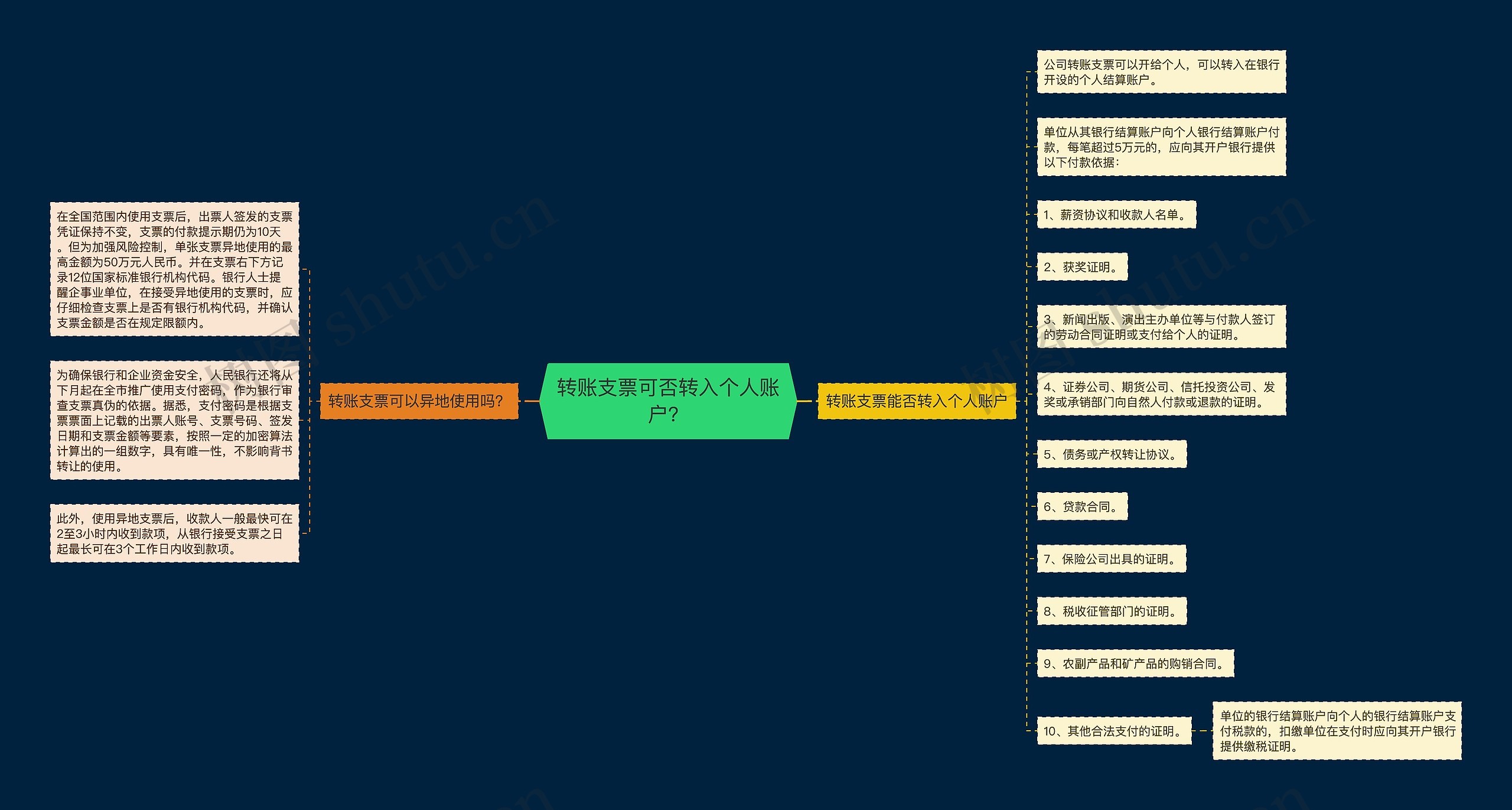 转账支票可否转入个人账户？思维导图