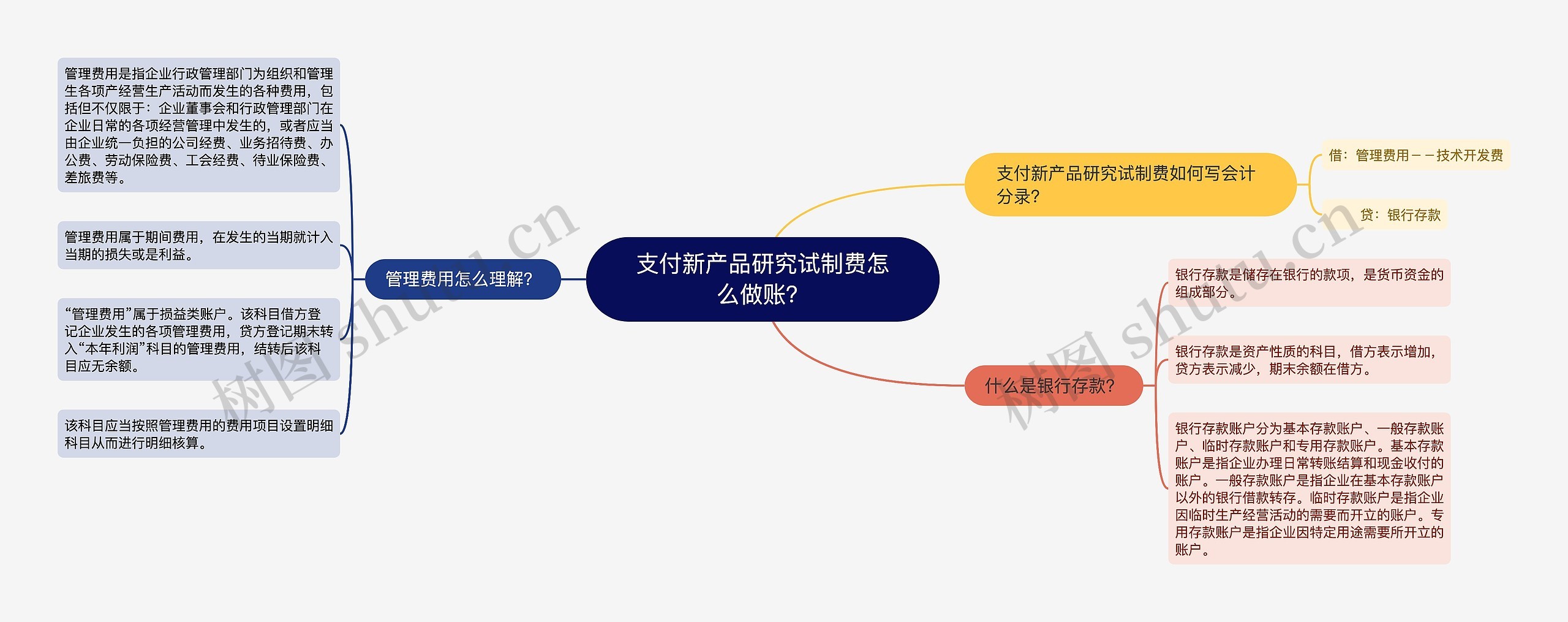 支付新产品研究试制费怎么做账？