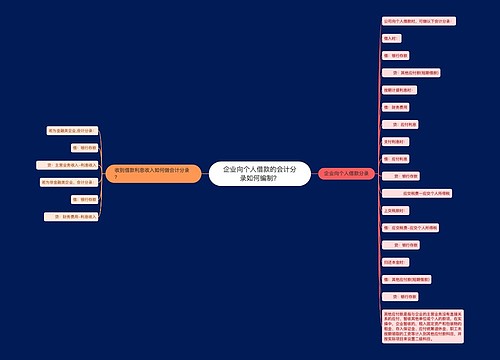 企业向个人借款的会计分录如何编制？