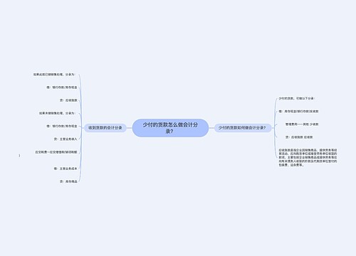 少付的货款怎么做会计分录？