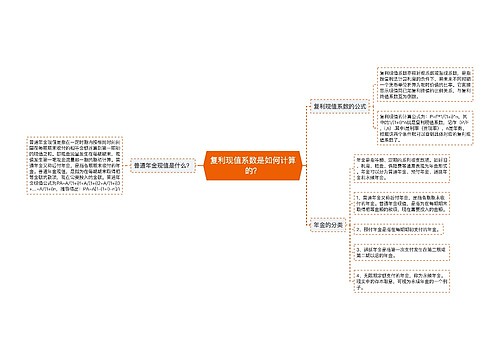 复利现值系数是如何计算的？