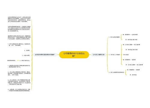 公司餐费的会计分录怎么做？思维导图