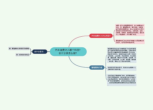 汽车油费计入哪个科目？会计分录怎么做？思维导图