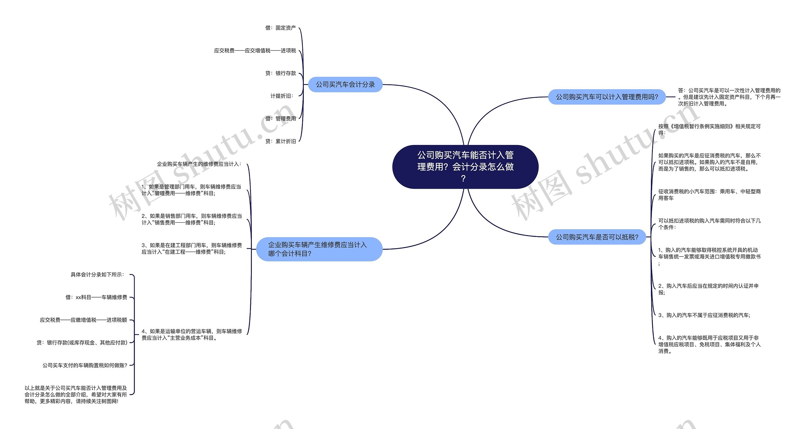 公司购买汽车能否计入管理费用？会计分录怎么做？思维导图