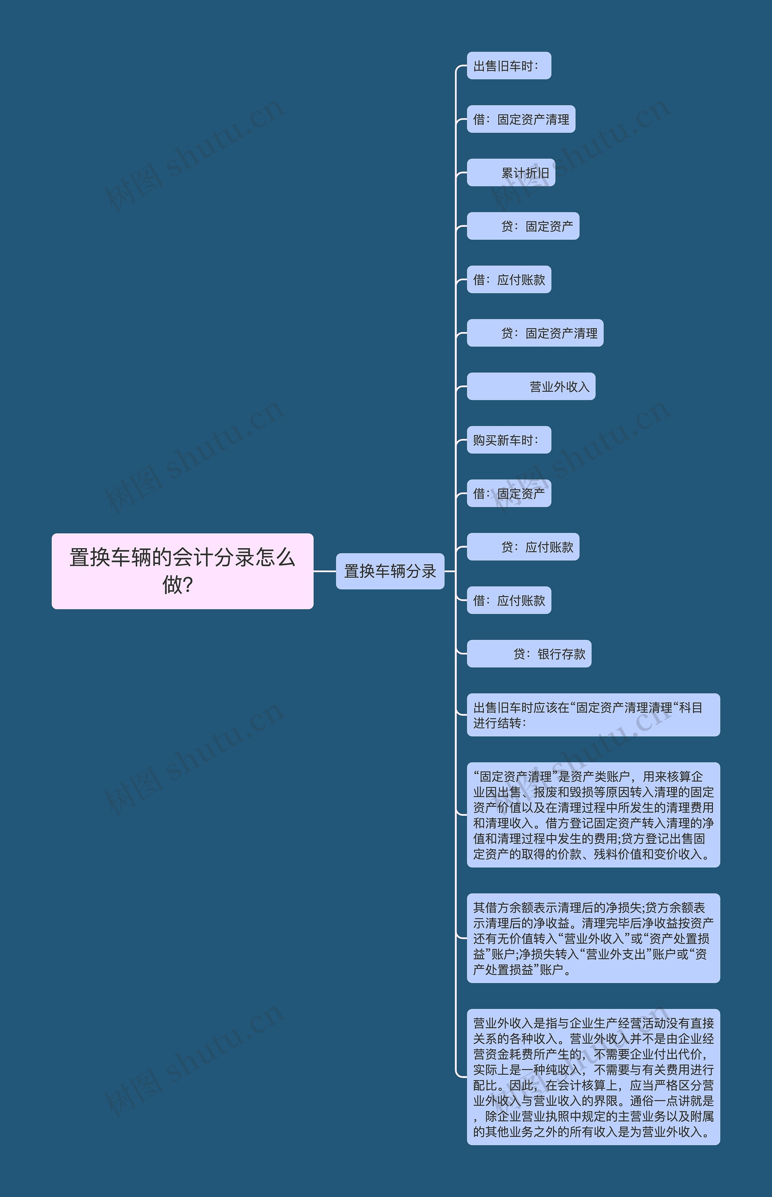 置换车辆的会计分录怎么做？