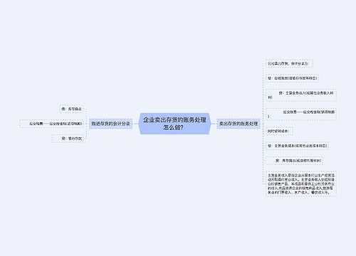 企业卖出存货的账务处理怎么做？