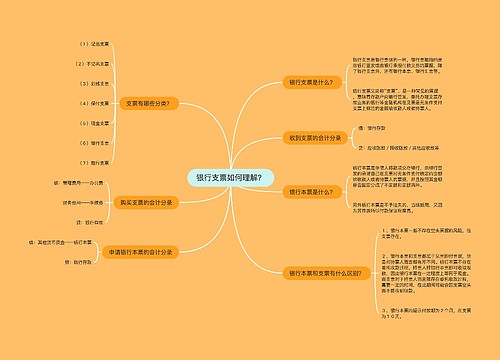 银行支票如何理解？