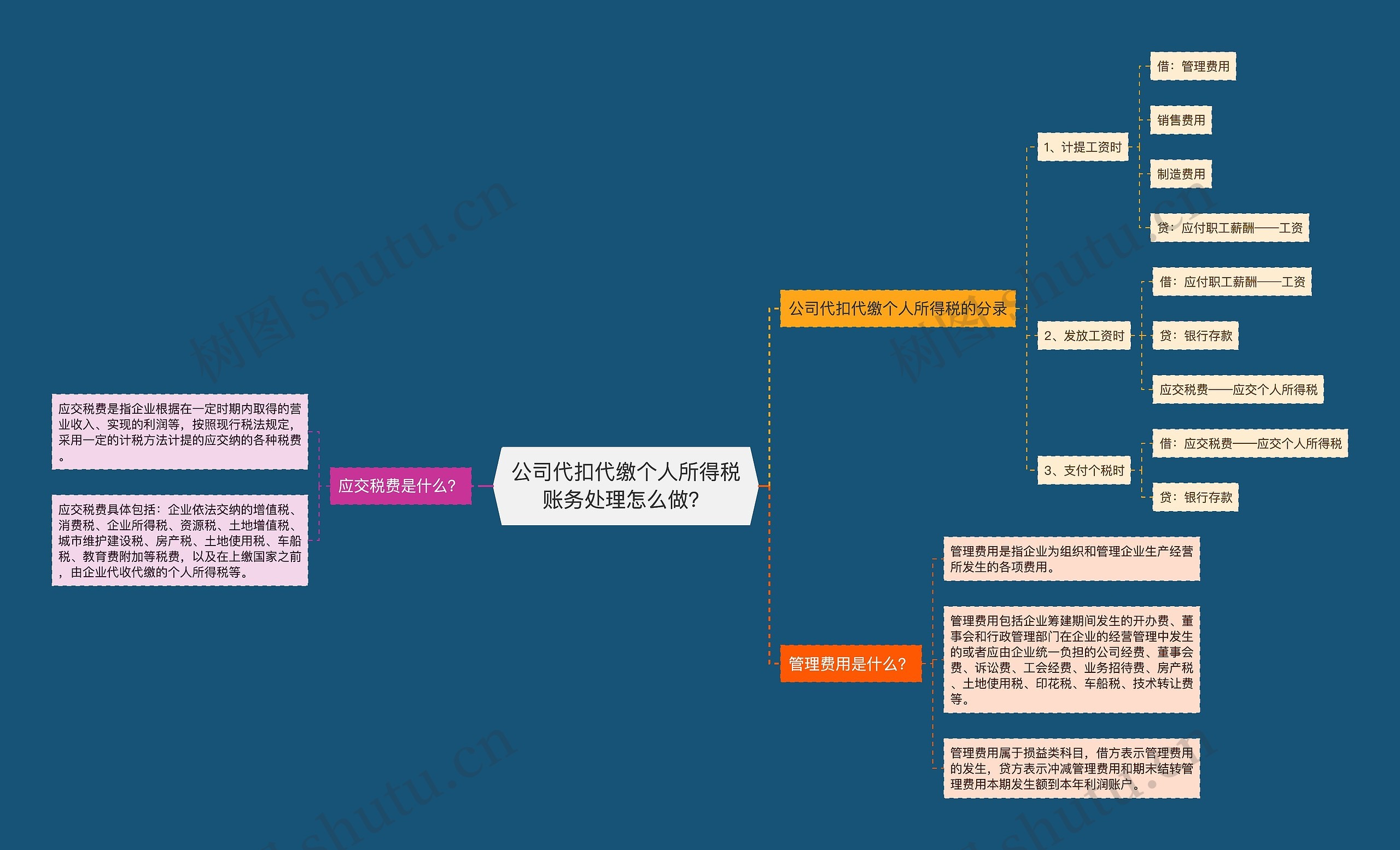 公司代扣代缴个人所得税账务处理怎么做？