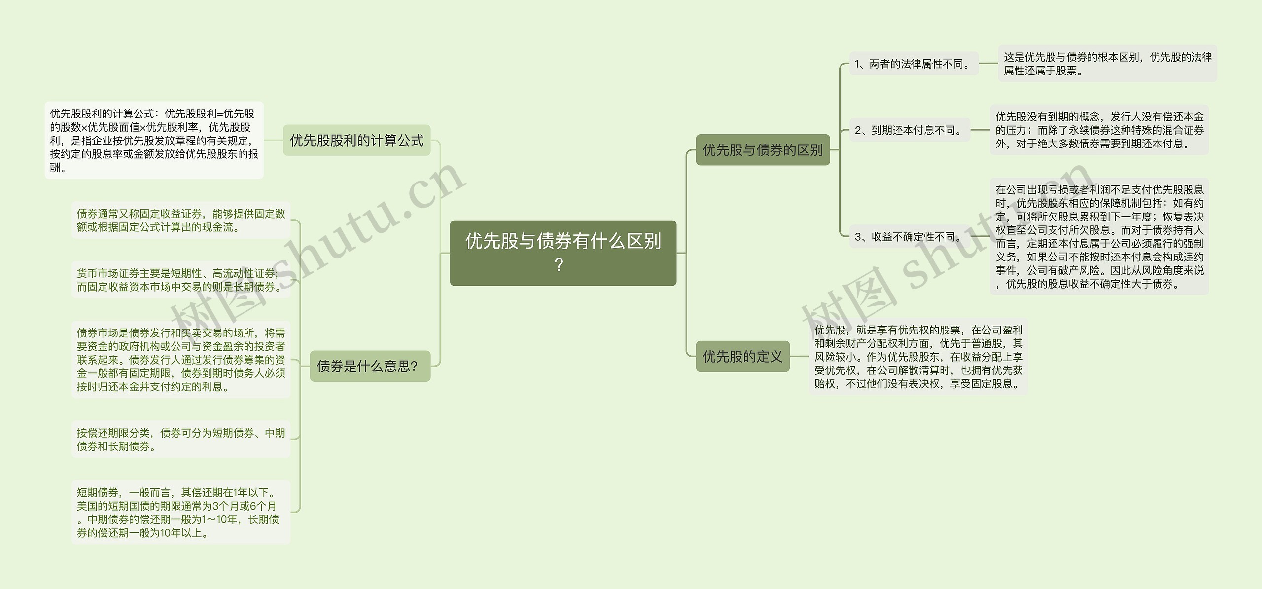 优先股与债券有什么区别？