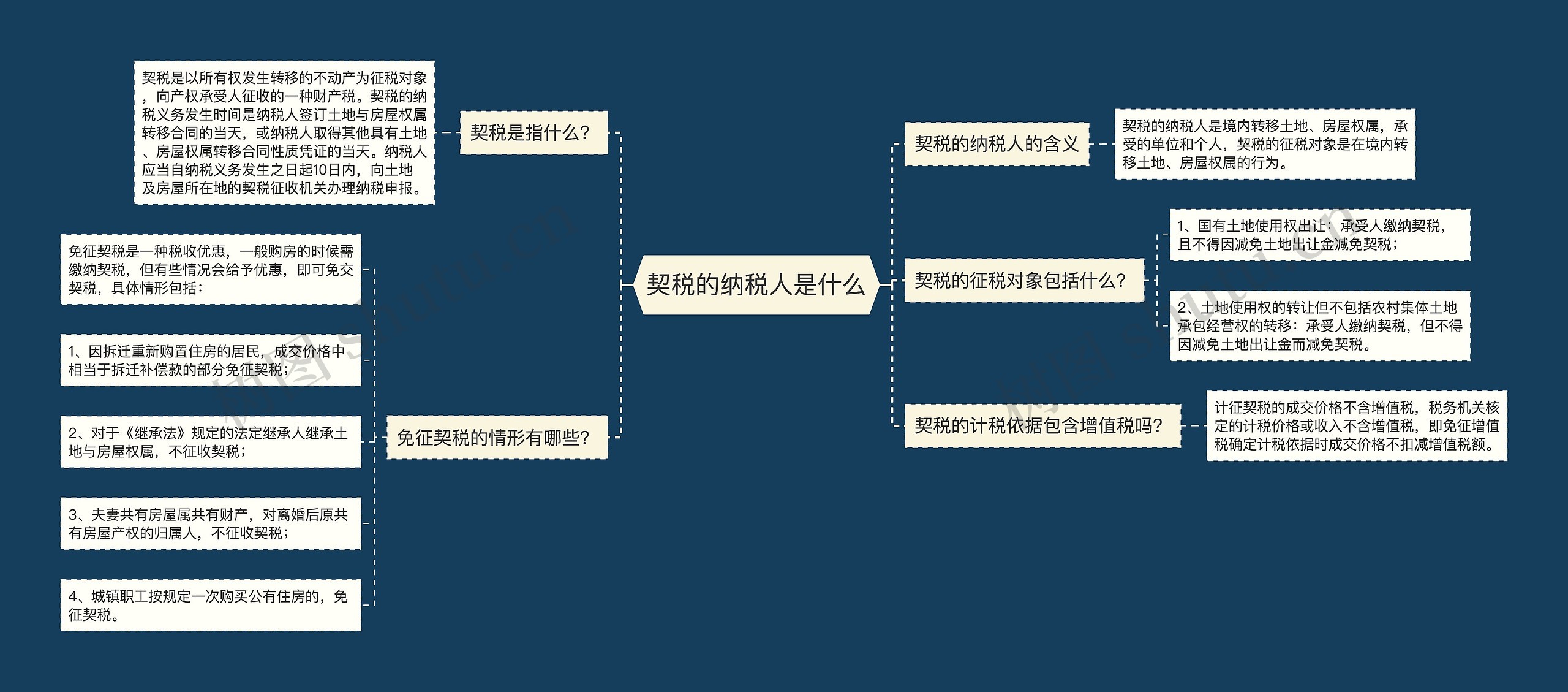 契税的纳税人是什么