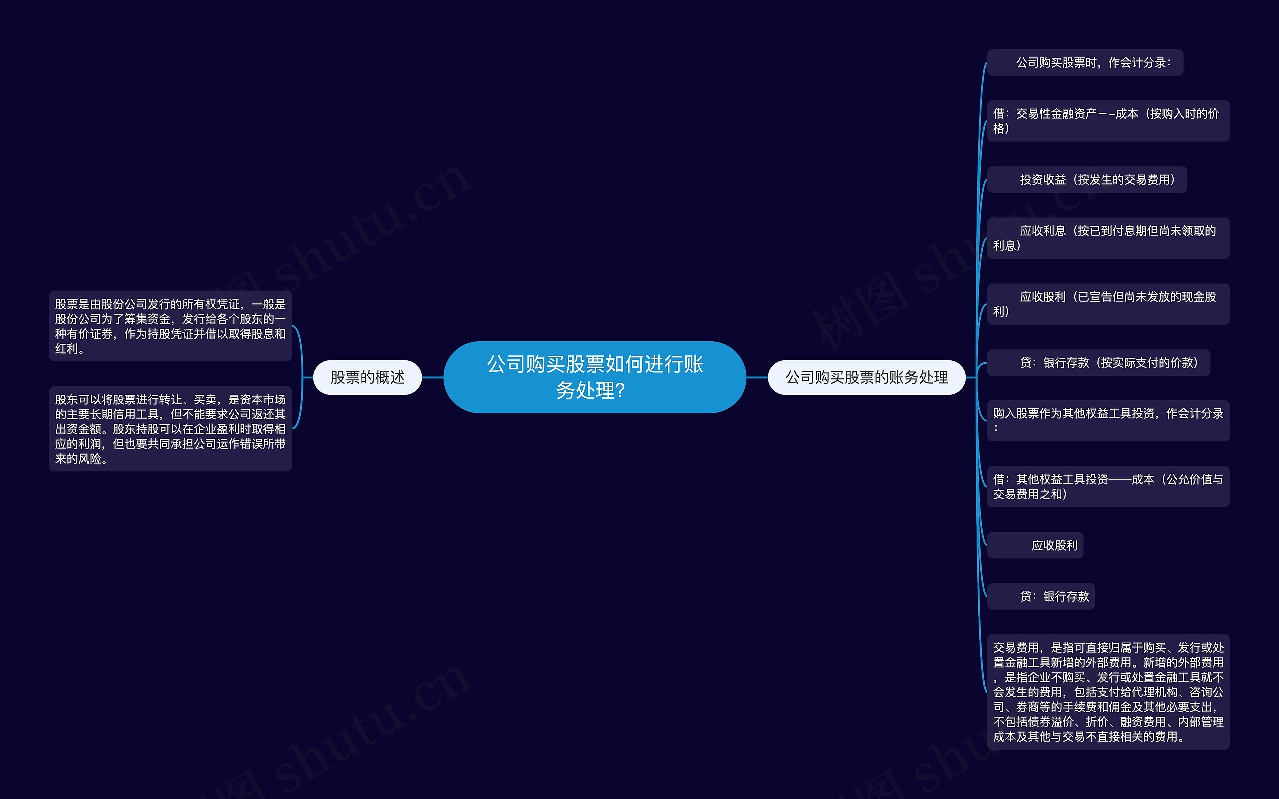 公司购买股票如何进行账务处理？思维导图