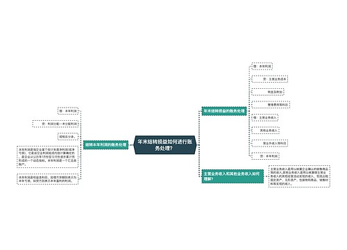 年末结转损益如何进行账务处理？