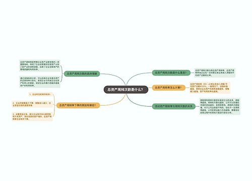 总资产周转次数是什么？