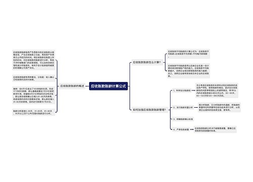 应收账款账龄计算公式