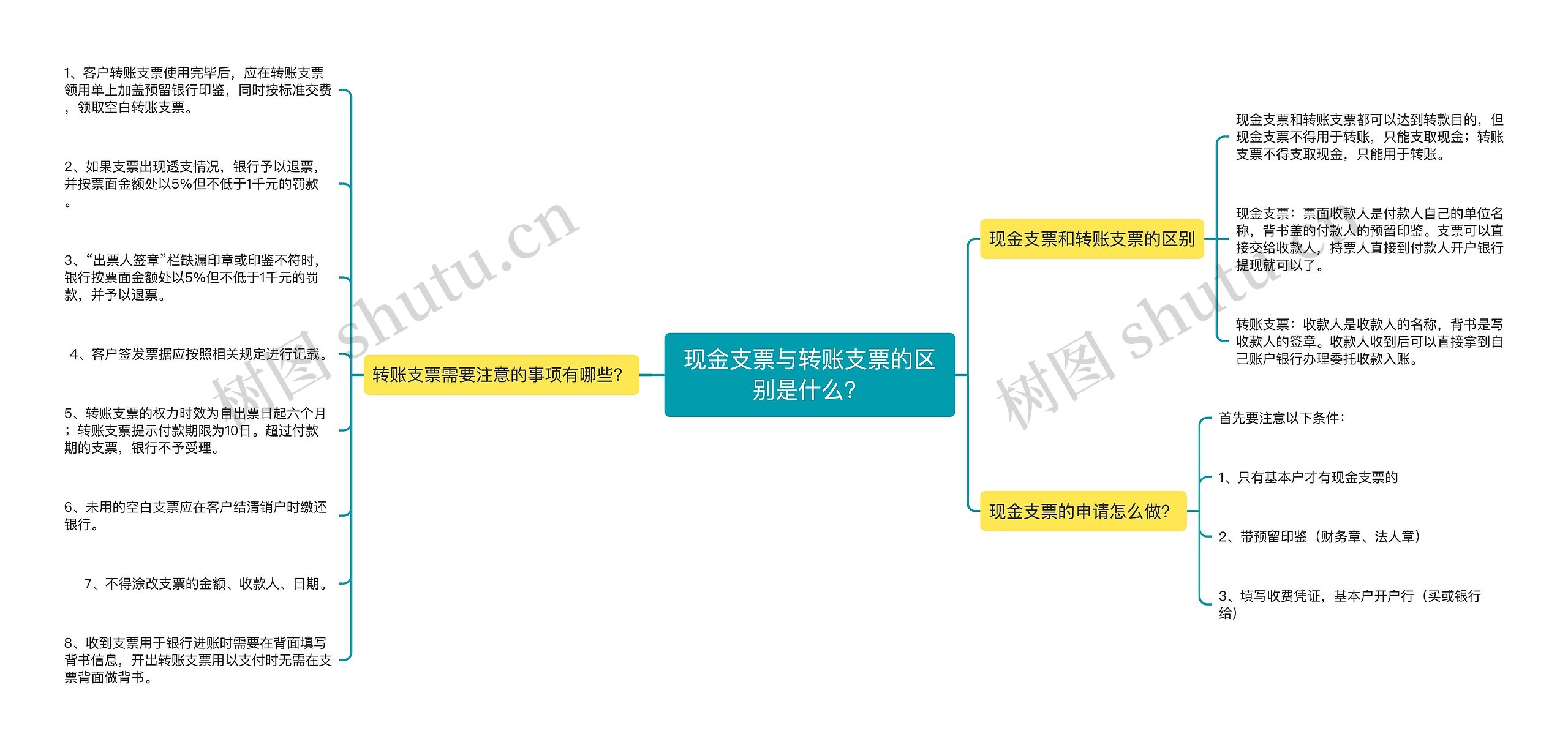 现金支票与转账支票的区别是什么？