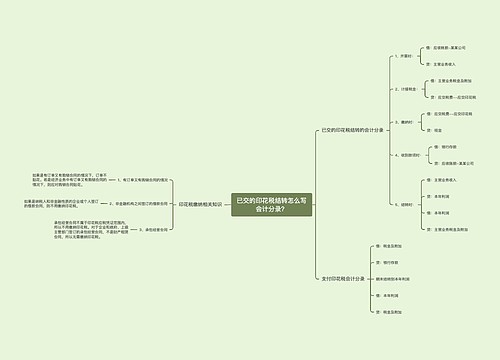 已交的印花税结转怎么写会计分录？思维导图