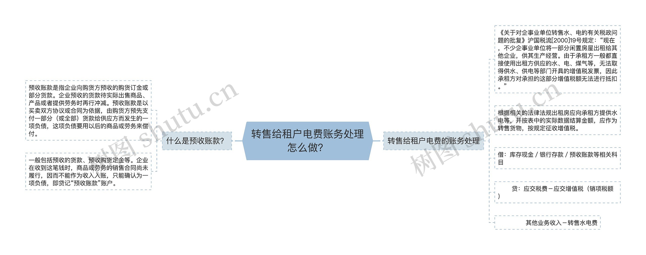 转售给租户电费账务处理怎么做？